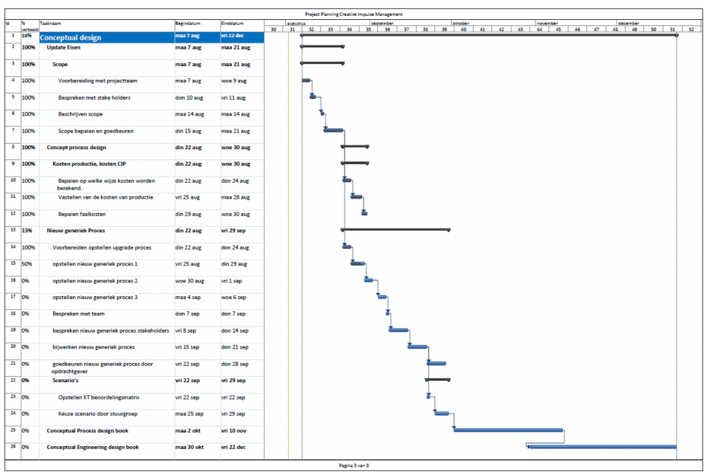 gantt chart maker reddit